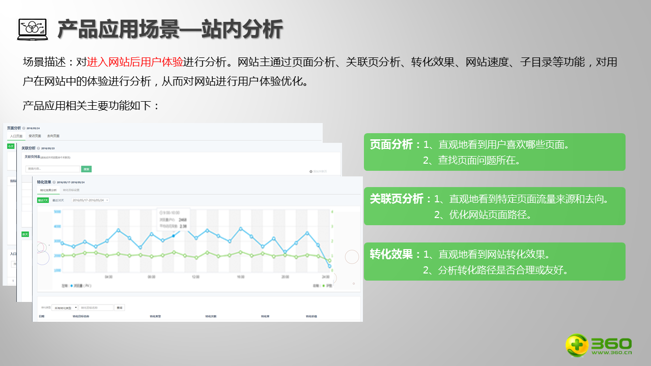 360分析