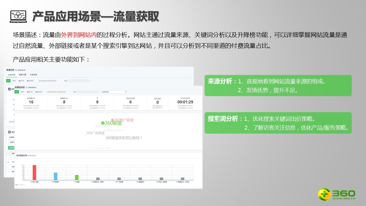 360分析