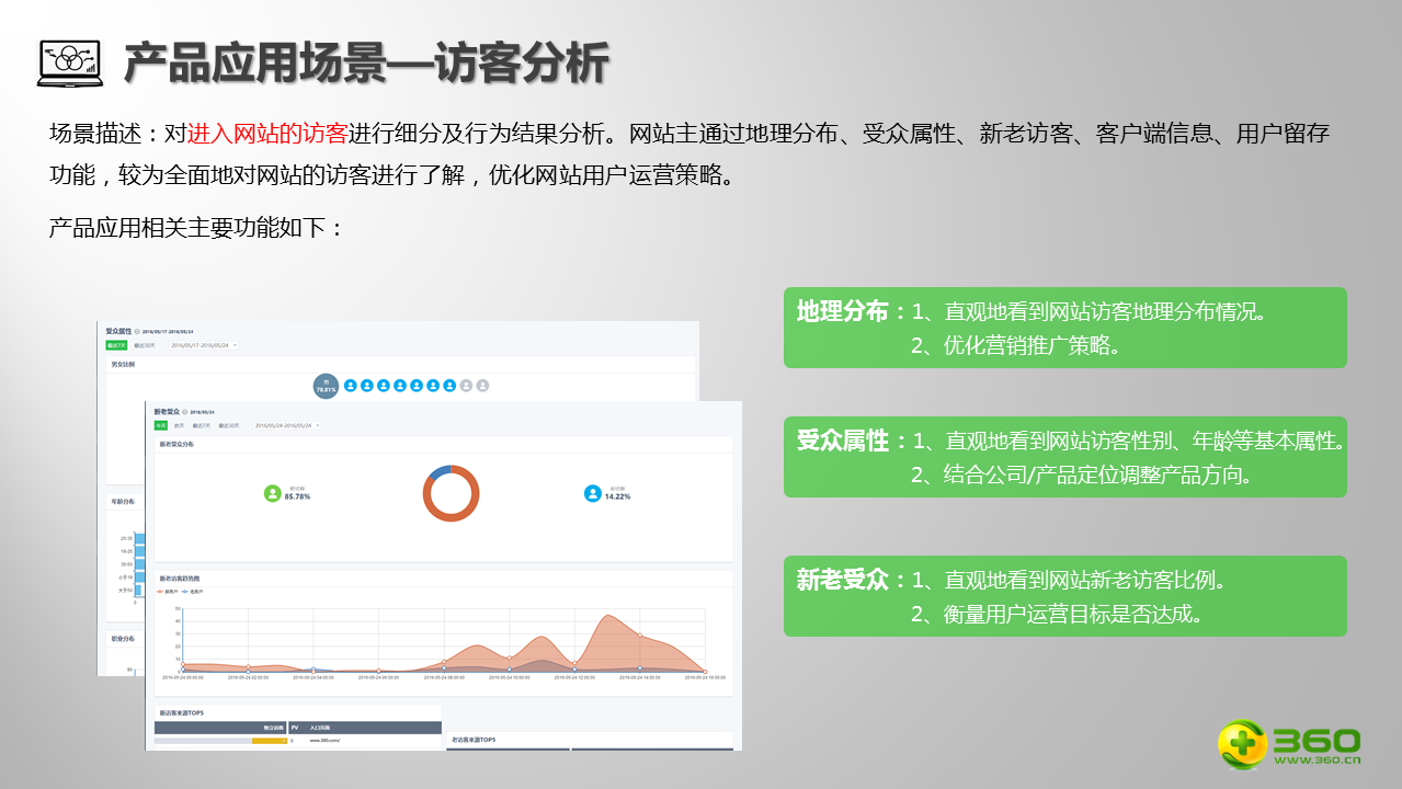 360分析