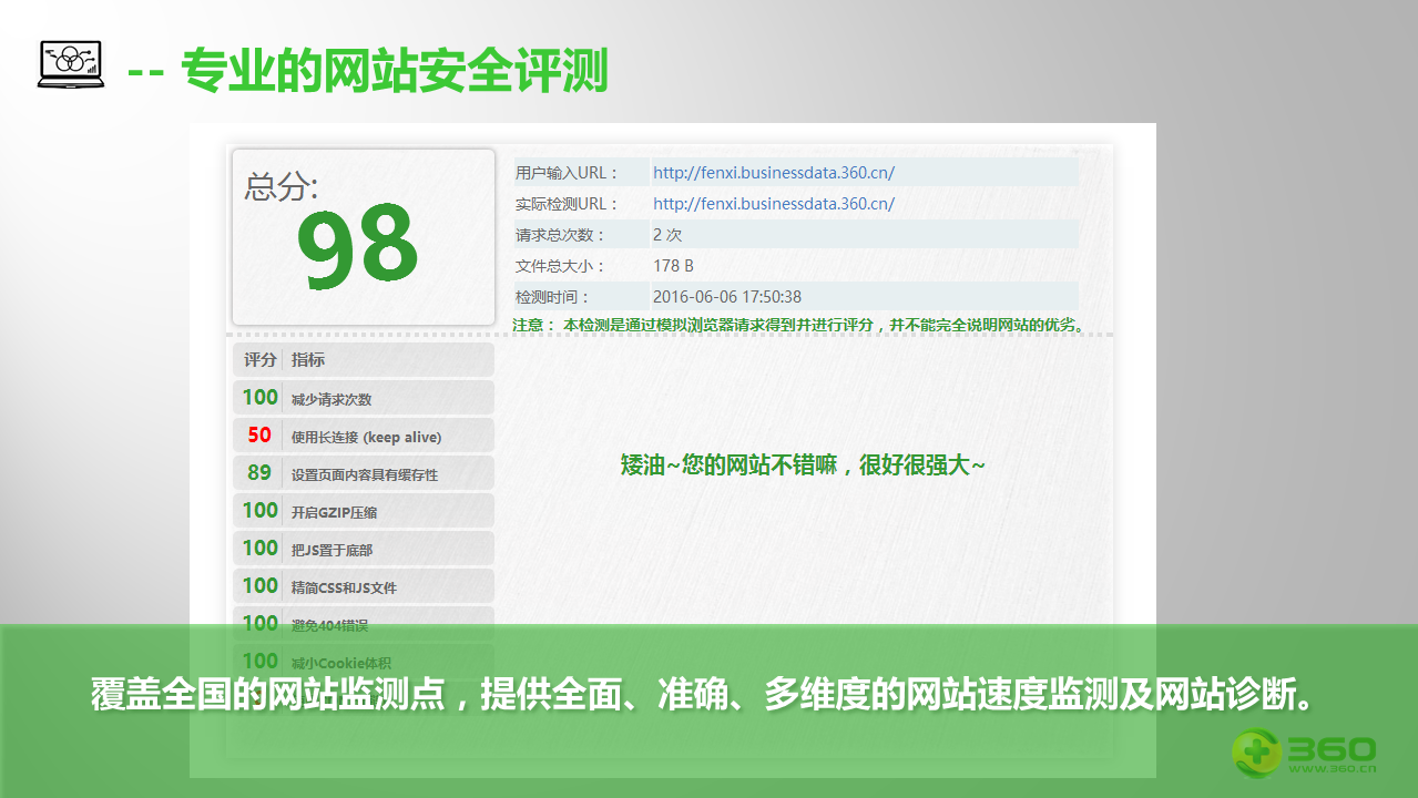 360分析