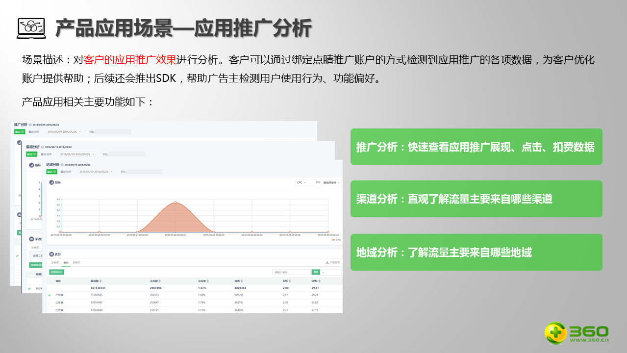 360分析